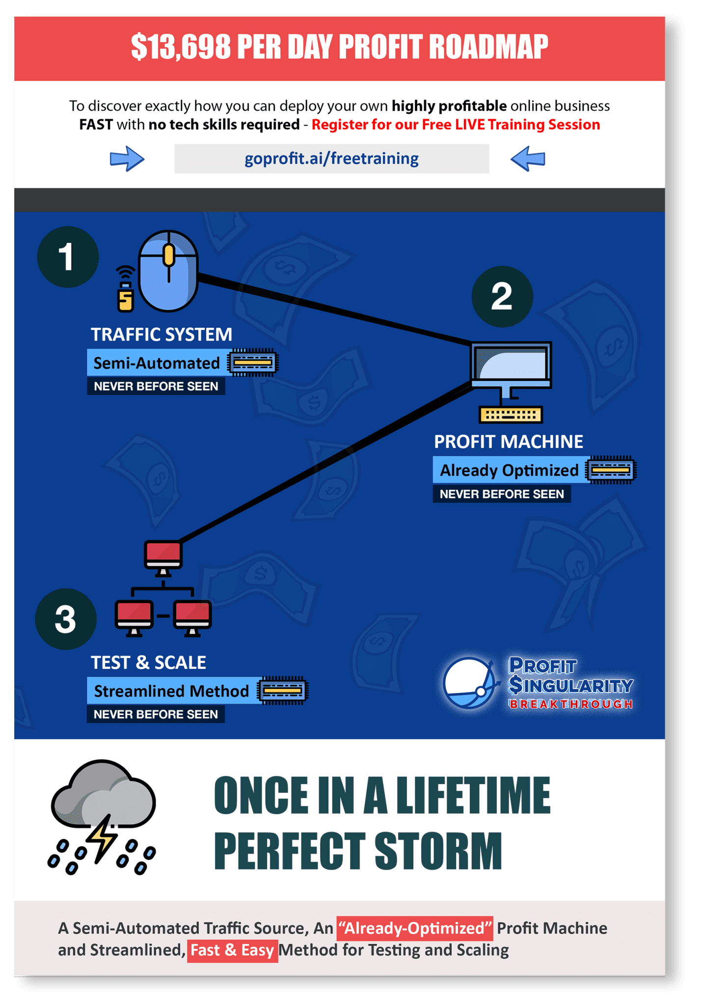 free-gift-affiliate-profit-roadmap-velocity-profits